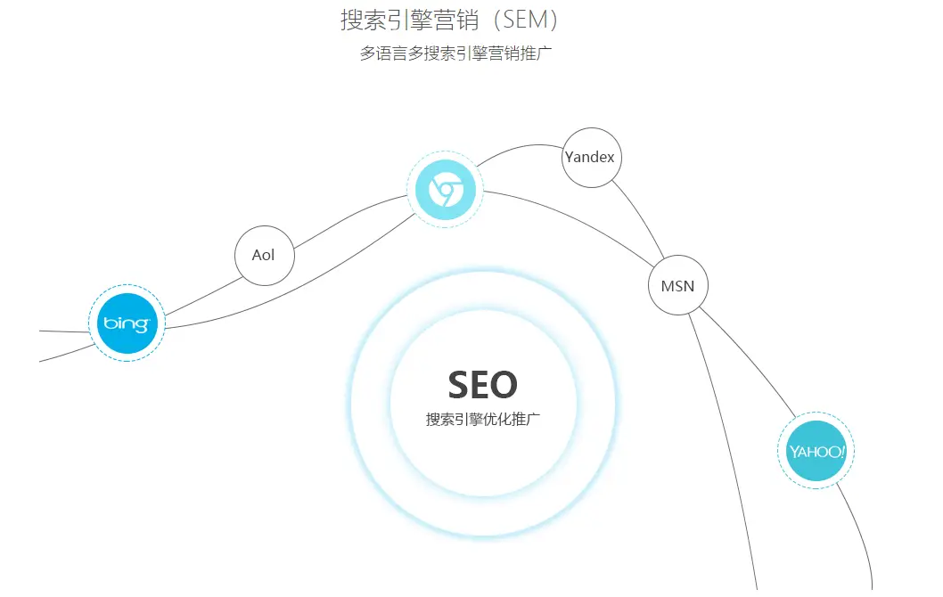 親測(cè)！佛山好的網(wǎng)站建設(shè)實(shí)踐分享